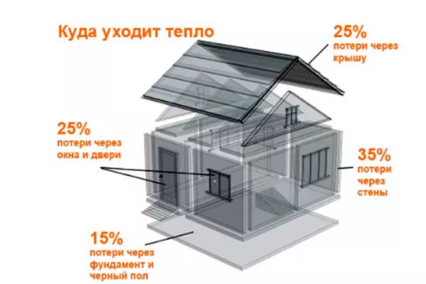 Утепление домов,  коттеджей,  балконов,  террас Молодечно и рн 3